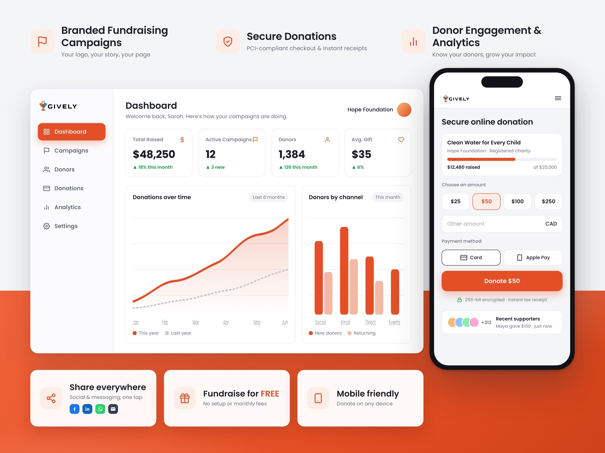 Gively basic fundraising platform dashboard and mobile donation experience